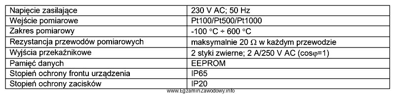 Na podstawie danych technicznych regulatora temperatury zawartych w tabeli okreś