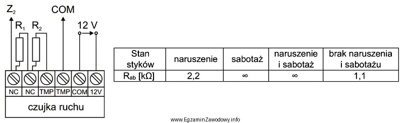 Wykonano pomiary rezystancji R<sub>ab</sub> czujki ruchu typu 