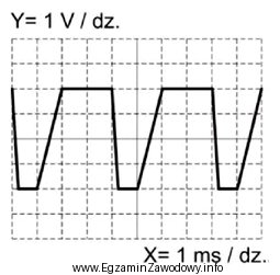 Na ekranie oscyloskopu zaobserwowano przedstawiony na ilustracji czasowy przebieg napię
