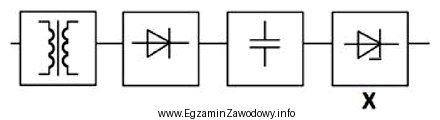 Blok oznaczony znakiem X pełni w zasilaczu rolę