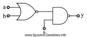 Określ stan wyjścia y układu w zależ