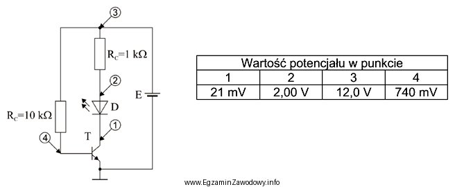 W układzie jak na przedstawionym na schemacie wykonano pomiary 