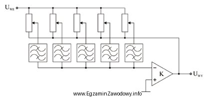 Schemat przedstawia zasadę działania