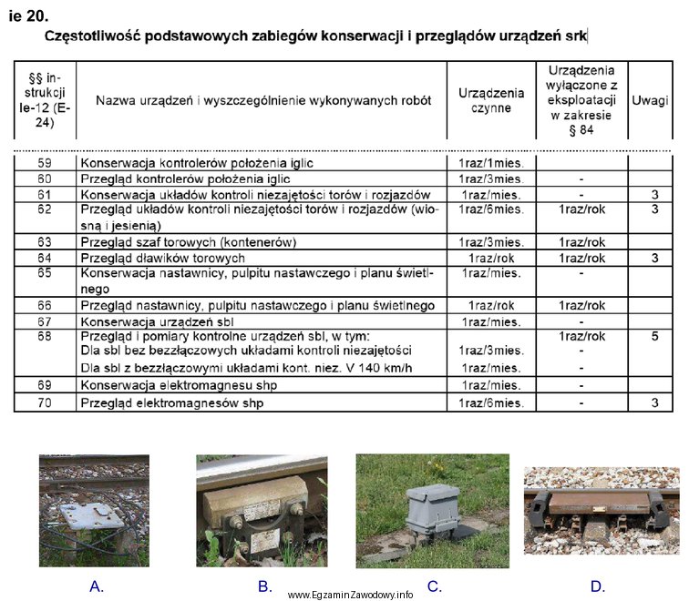 Na podstawie fragmentu instrukcji Ie-12 określ, które urzą