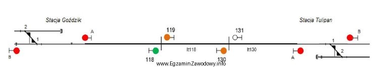 Zbocznikowanie toków szynowych na odstępie It 118 samoczynnej (wieloodstę