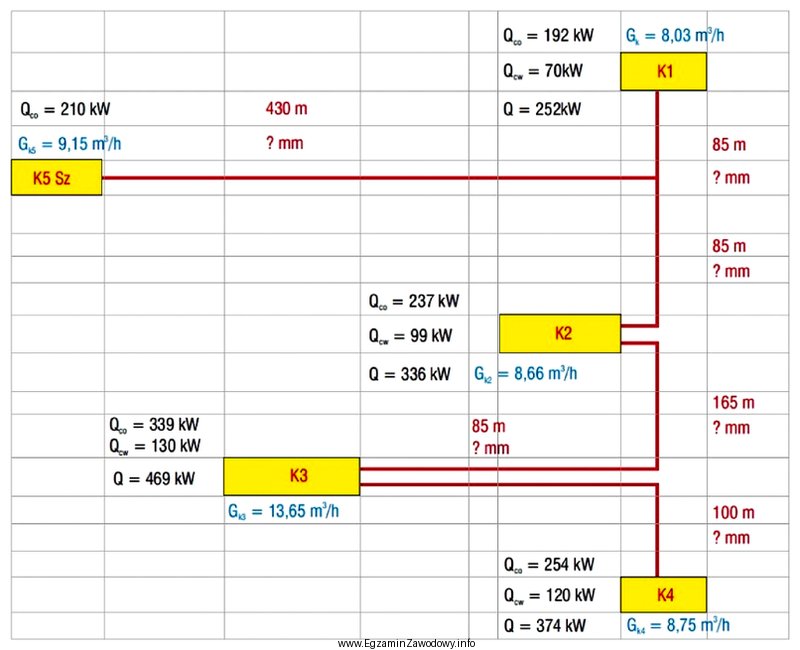 Na rysunku przedstawiono schemat sieci ciepłowniczej. Ile wynosi zapotrzebowanie 