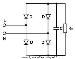 W układzie prostego jednofazowego przekształtnika AC-DC zasilanego z 