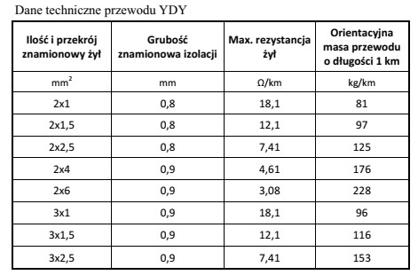 Korzystając z danych zamieszczonych w tabeli wyznacz, wartość 