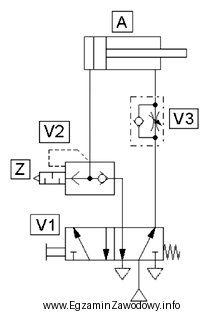 Jaką funkcję pełni element V3 w układzie przedstawionym 