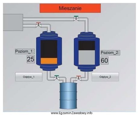 Które oprogramowanie należy zainstalować do tworzenia wizualizacji procesu 