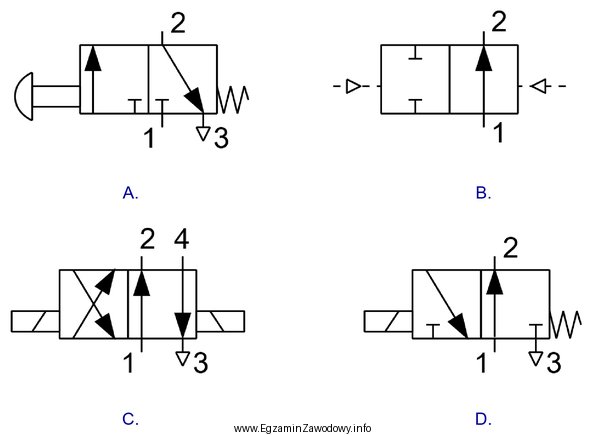 Na którym rysunku przedstawiono symbol zaworu trójdrogowego dwupoł