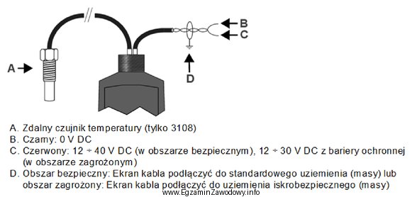 Na podstawie fragmentu instrukcji określ możliwe napięcie 