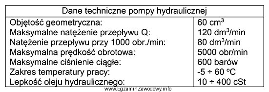 Maksymalne natężenie przepływu dla pompy hydraulicznej, któ