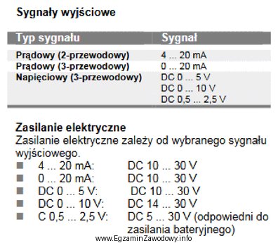 Na podstawie przedstawionych parametrów technicznych przetwornika ciśnienia wskaż 