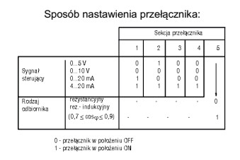 Jakie powinny być nastawy przełącznika przemiennika częstotliwoś