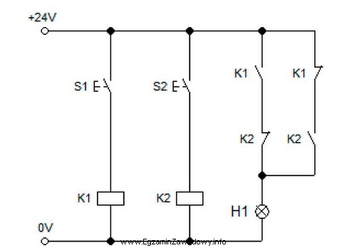 Lampka sygnalizacyjna H1 będzie świecić tylko, gdy