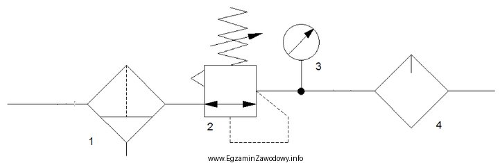 Element oznaczony cyfrą 4 na schemacie układu przygotowania spręż