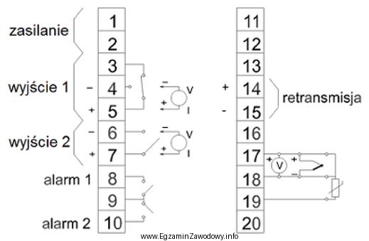 Na podstawie fragmentu instrukcji obsługi regulatora temperatury wskaż zaciski, 