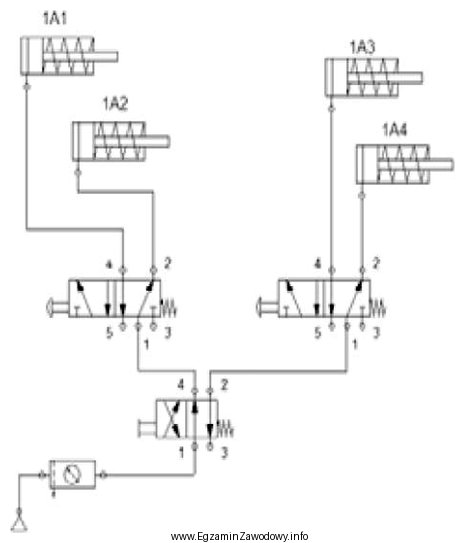 W układzie pneumatycznym przedstawionym na ilustracji po włą