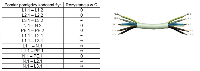 Na podstawie zamieszczonych w tabeli wyników pomiarów dotyczą