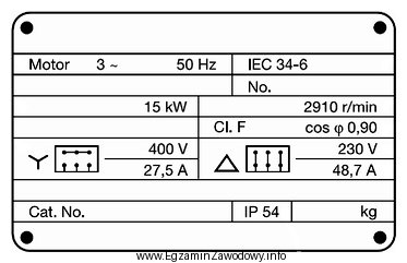 Ile wynosi znamionowy współczynnik mocy silnika, którego 