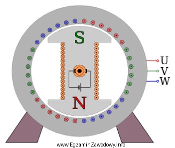 Który rodzaj wirującej maszyny elektrycznej przedstawiono na ilustracji?