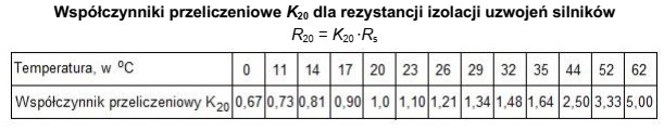 Korzystając z podanego wzoru i tabeli wyznacz wartość 