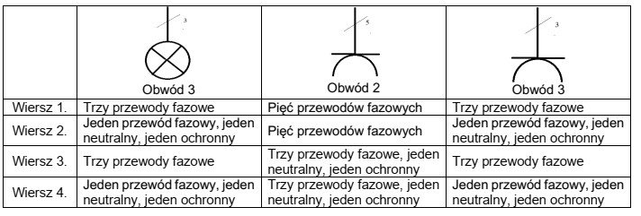 W którym wierszu tabeli prawidłowo określono funkcje 