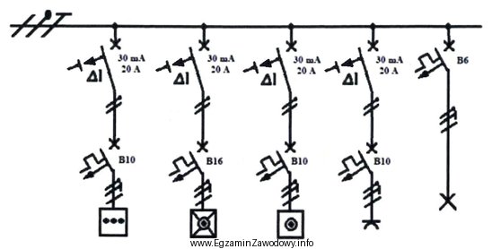 W rozdzielnicy instalacji mieszkaniowej, wykonanej zgodnie z przedstawionym schematem, należ