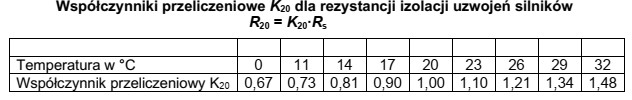 Korzystając z podanego wzoru i tabeli wyznacz wartość 