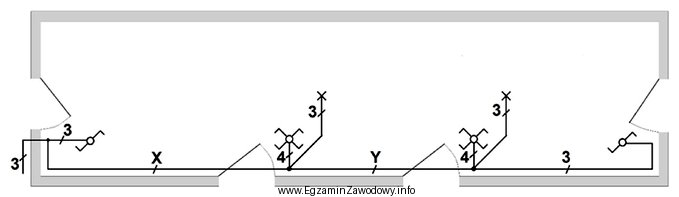 Ile powinna wynosić minimalna liczba żył przewodów w 