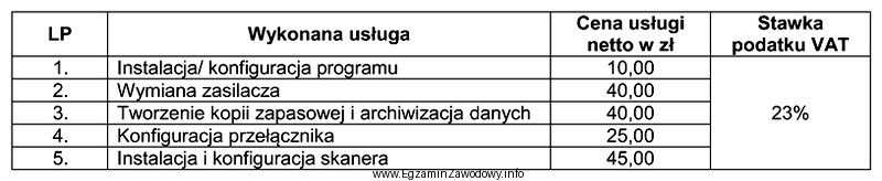 Wskaż koszt brutto wykonanych przez serwisanta usług, jeśli 