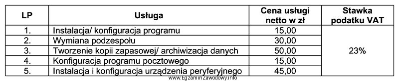 Serwisant podczas naprawy sprzętu komputerowego wymienił kartę graficzną oraz 