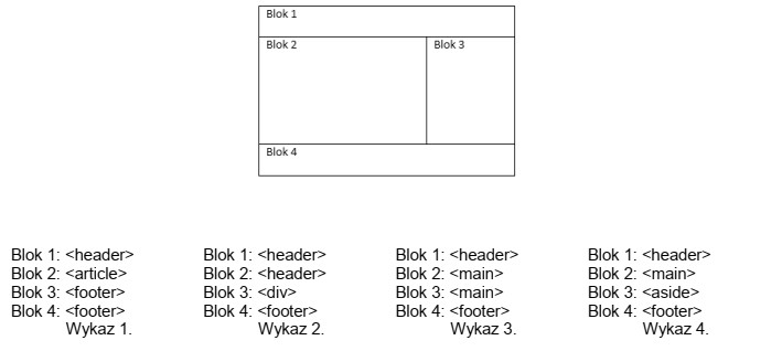 Który wykaz znaczników definiujących przedstawiony projekt witryny 