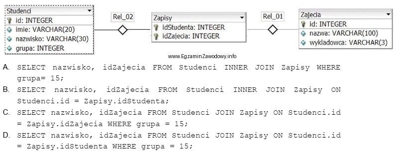 Tabele: <i>Studenci</i>, <i>Zapisy</i>, <i>Zajecia</i> 