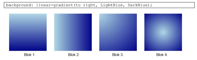 Wskaż blok sformatowany przedstawionym stylem CSS.