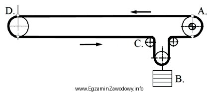 Na rysunku ciężarowe urządzenie napinające taś