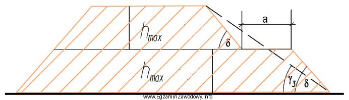 Na rysunku generalny kąt nachylenia zbocza zwałowiska oznaczony 