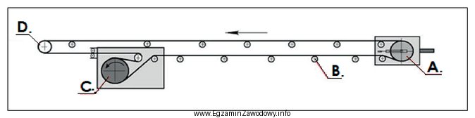 Na rysunku przedstawiającym przenośnik taśmowy krąż