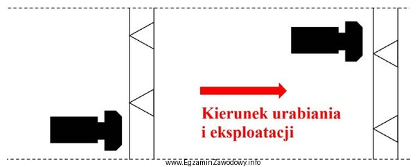 Na rysunku przedstawiono system eksploatacji