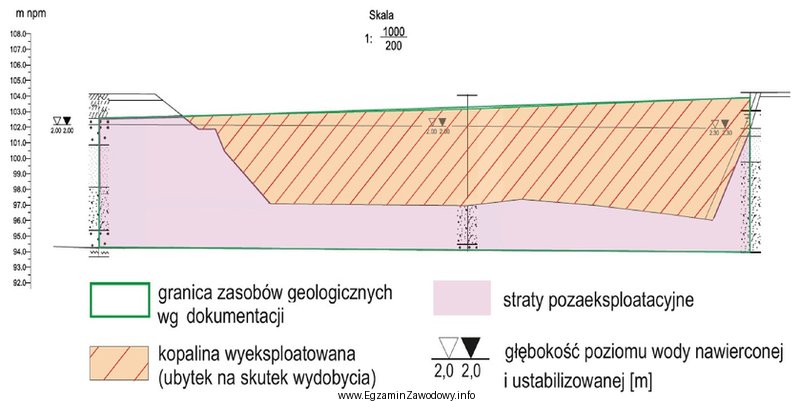 Dokument mierniczo-geologiczny przedstawiony na rysunku to