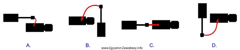 Ramię koparki jednonaczyniowej podczas załadunku na samochód cię