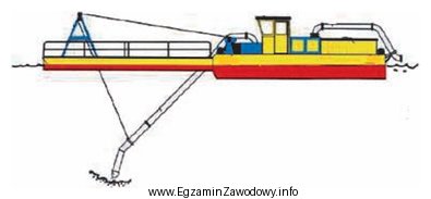 Przedstawiona na schemacie koparka pływająca to koparka