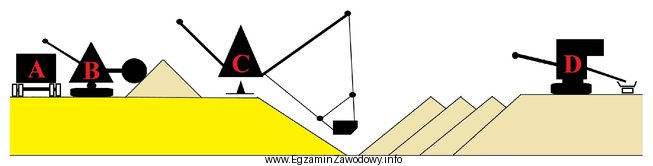 Maszynę, która odpowiada za urabianie złoża oznaczono 