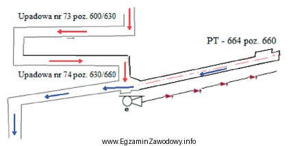 Na fragmencie mapy górniczej przedstawiono za pomocą znaku umownego 