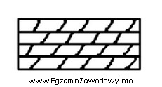 Przedstawiony znak umowny umieszczany na profilu geologicznym oznacza