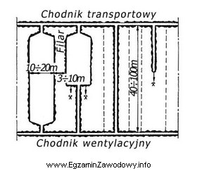 Który system eksploatacji złoża soli pokazano na 