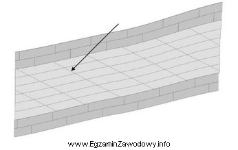 Skłonność skał do dzielenia się wzdłuż kierunkó