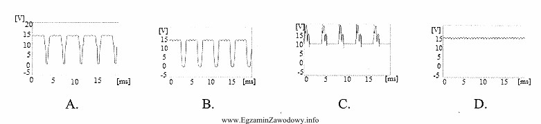 Który z przebiegów oscyloskopowych pracy alternatora wskazuje na 