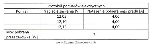 Tabela przedstawia wyniki pomiarów żarówki w pojeździe 